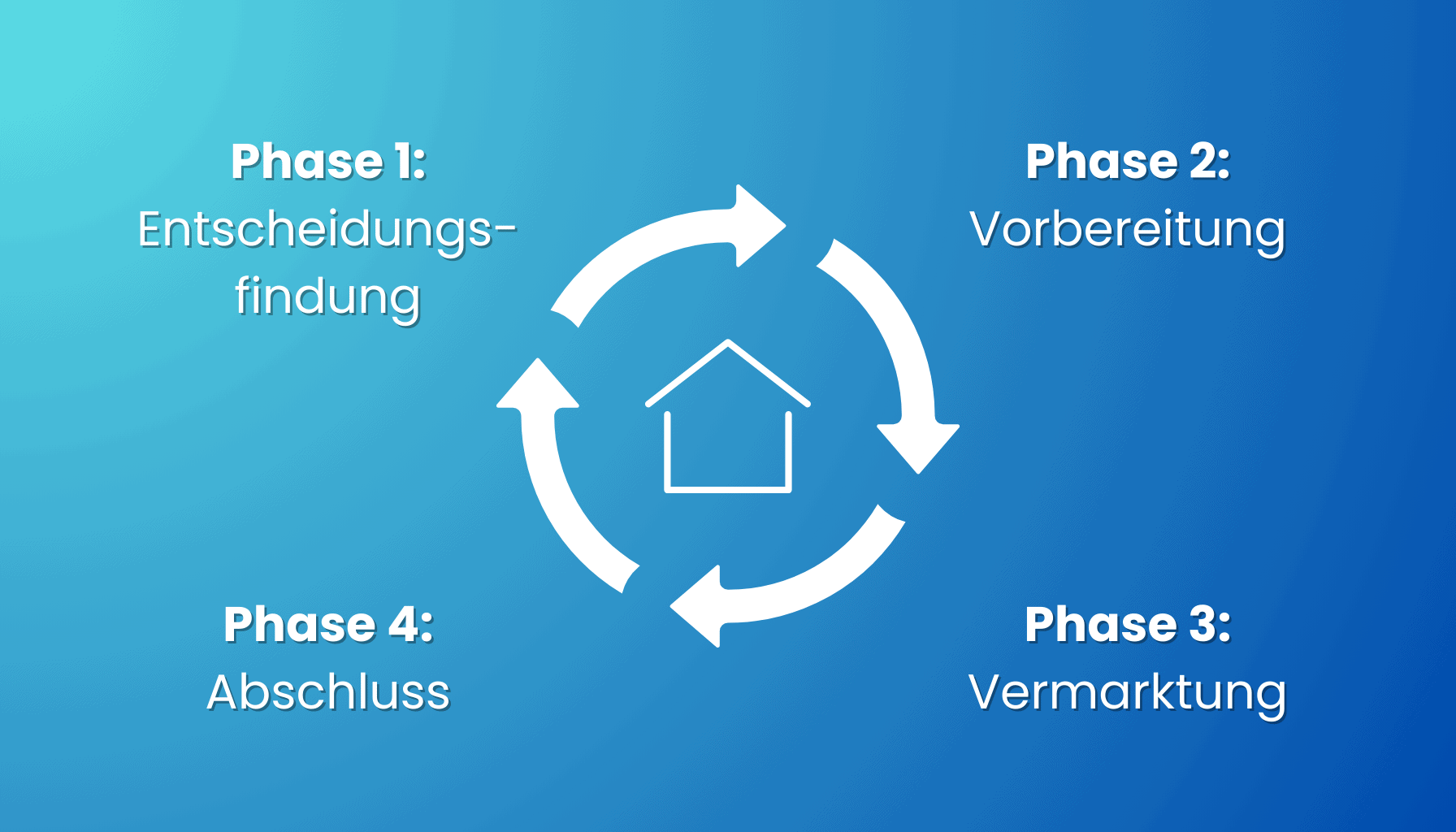 Frist Schlsselbergabe Nach Kaufpreiszahlung