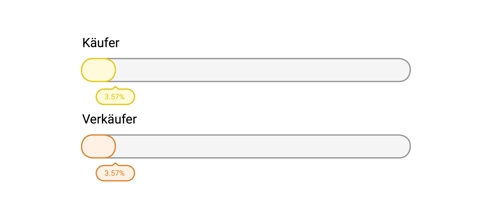 Wie Hoch Ist Die Provision Bei Fewo Direkt Maklerprovision Bayern: Wie hoch ist sie und wer zahlt?